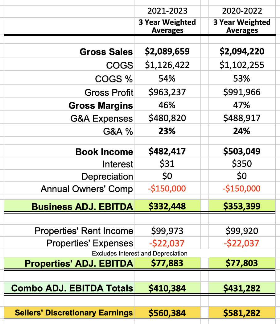 3 Year Weighted Average Financial Metrics 2022 v 2023